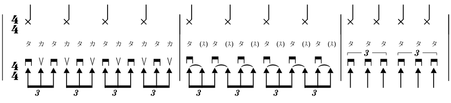 ２拍３連のリズム譜